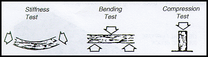 Strength of Balsa Compared to Other Woods